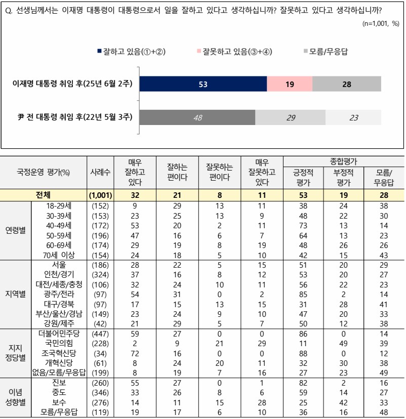 타박앤패밀리 이미지