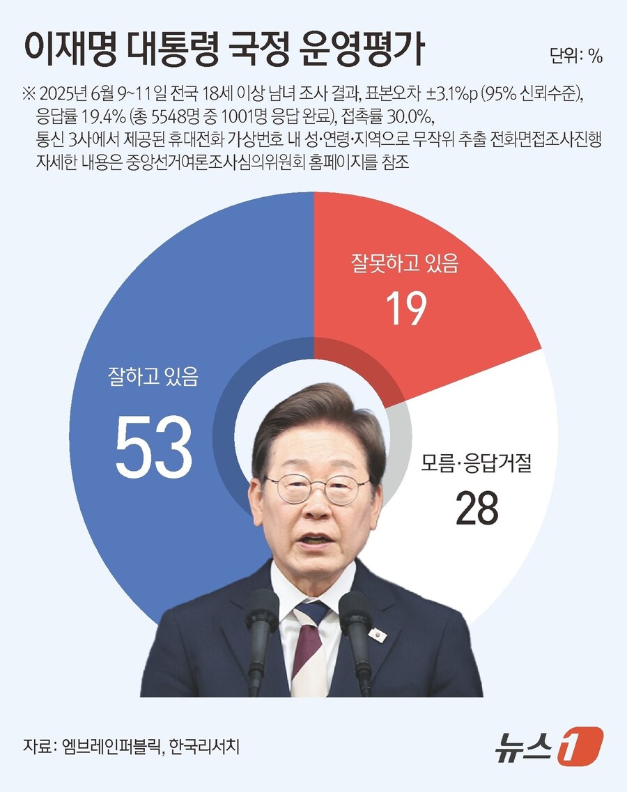 퍼마트컴 이미지