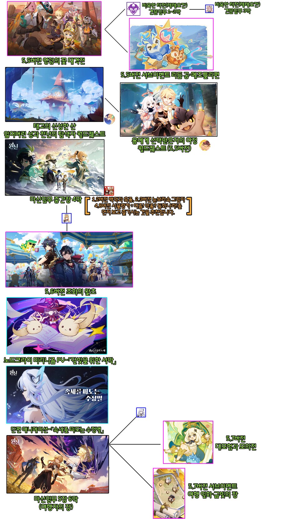 5.7버전 기준 스토리(마신, 전설, 초대임무, 이벤트) 순서 (6/12 수정)_5.png