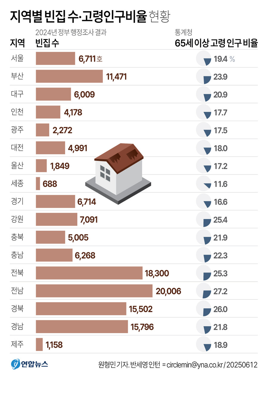 베스트유인터내셔널 이미지