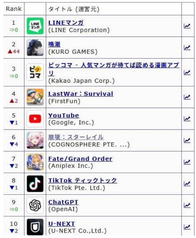 명조) 카르띳띠 매출 근황_2.png