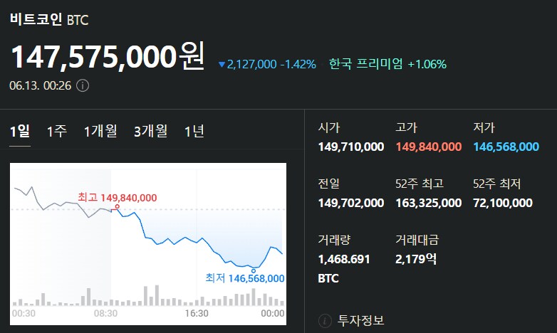 6월 13일 비트코인 시세입니다_1.png