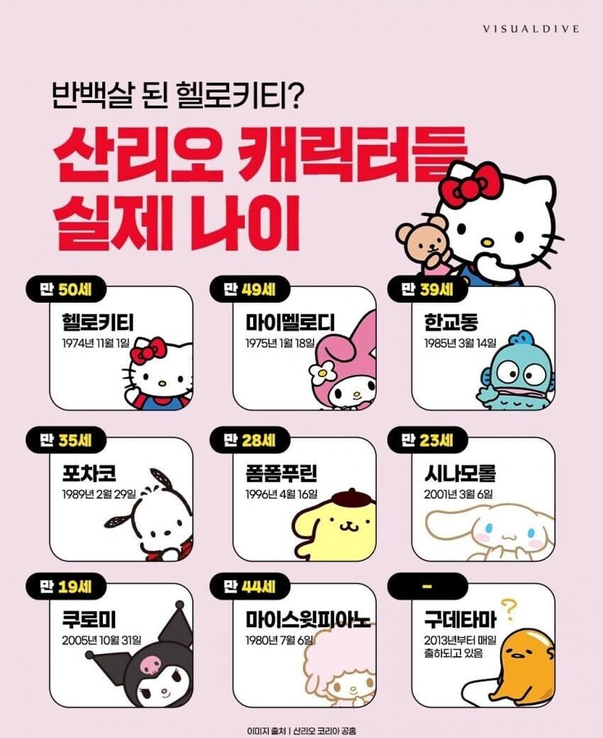 산리오 캐릭터 실제 나이_1.jpg