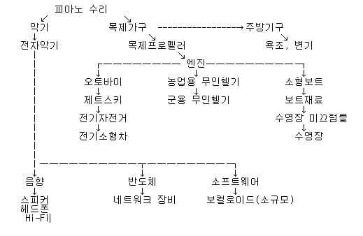 일본 문어발 기업.jpg_1.jpg