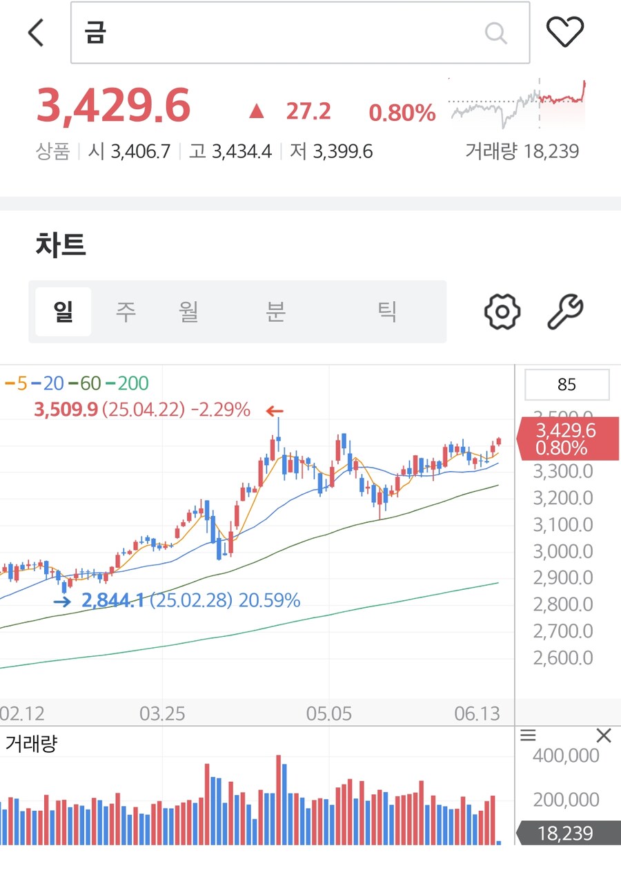 선물) 금 가격_1.jpg