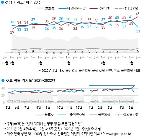 갤럽)역대 대통령 취임 전후 정당지지율_3.png