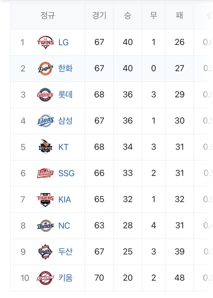 야구) 2010년이후 한화 최고순위_2.jpg