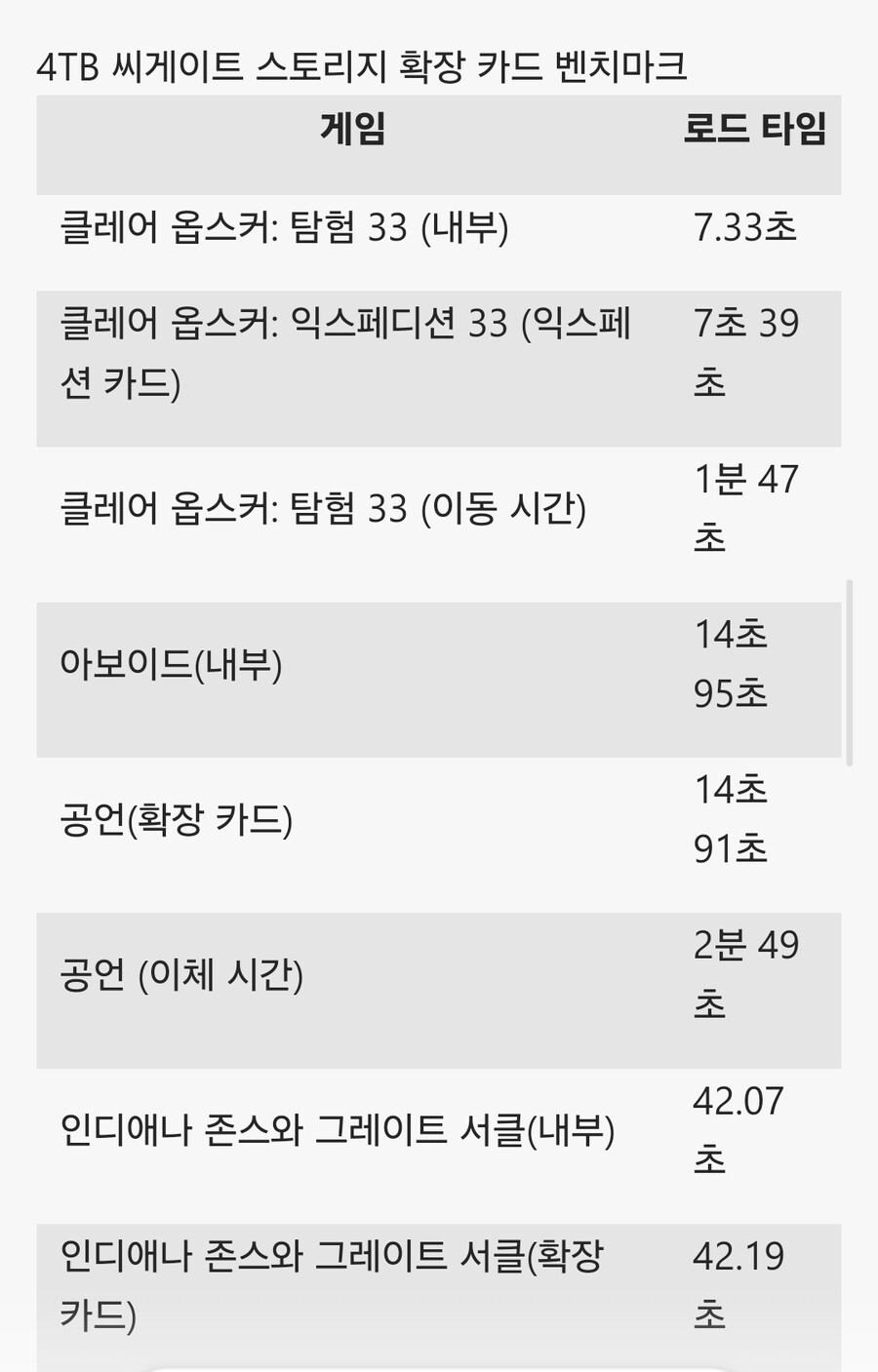 500달러 짜리4TB Xbox 시리즈 X Expansion Card 속도테스트._6.jpg