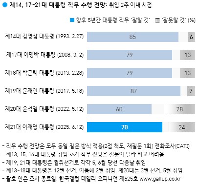 ??? : 그럼 문재인 대통령은?? 이낙연 총리는??_3.png