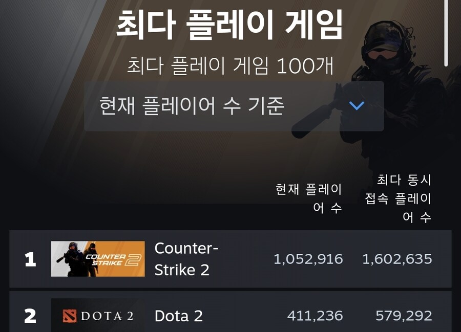 카스2와 도타는 어캐 이리 꾸준히 인기가 많을수 있는거지_1.jpg