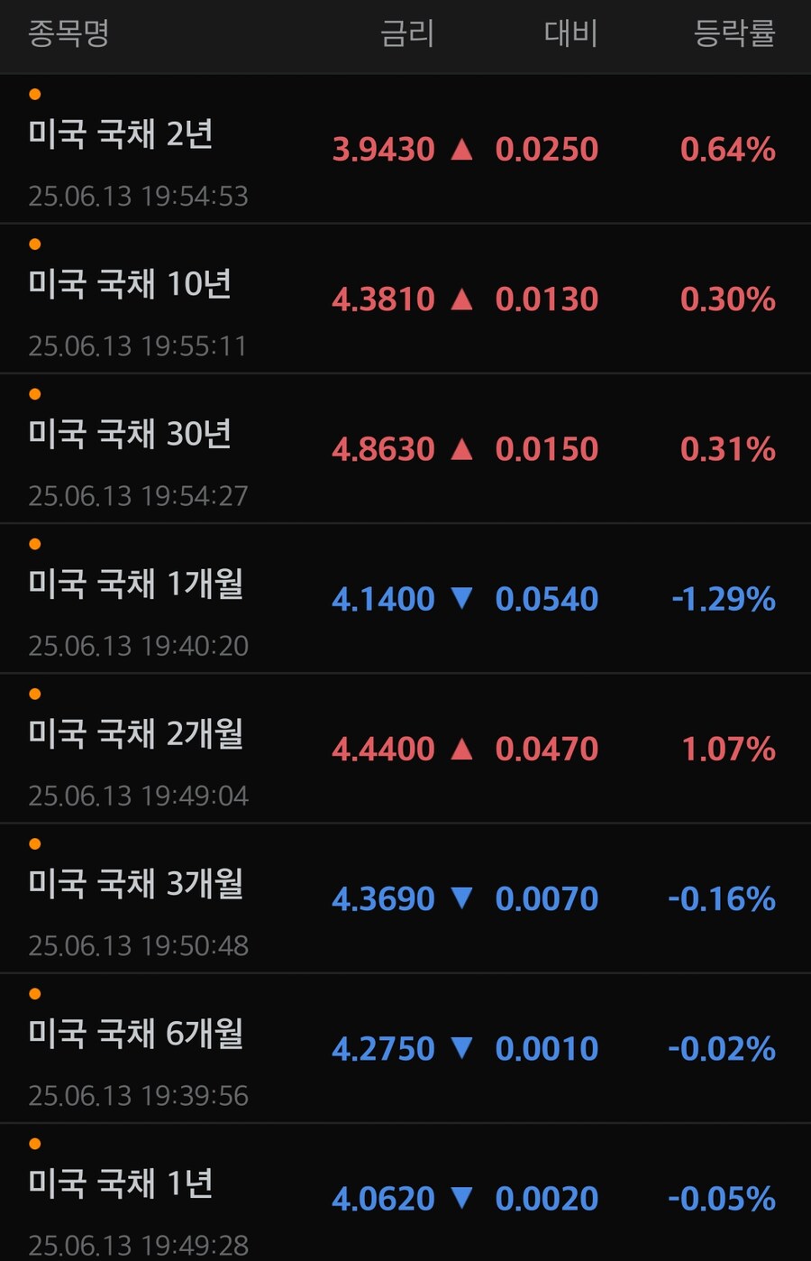 채권)미국채 금리_1.jpg