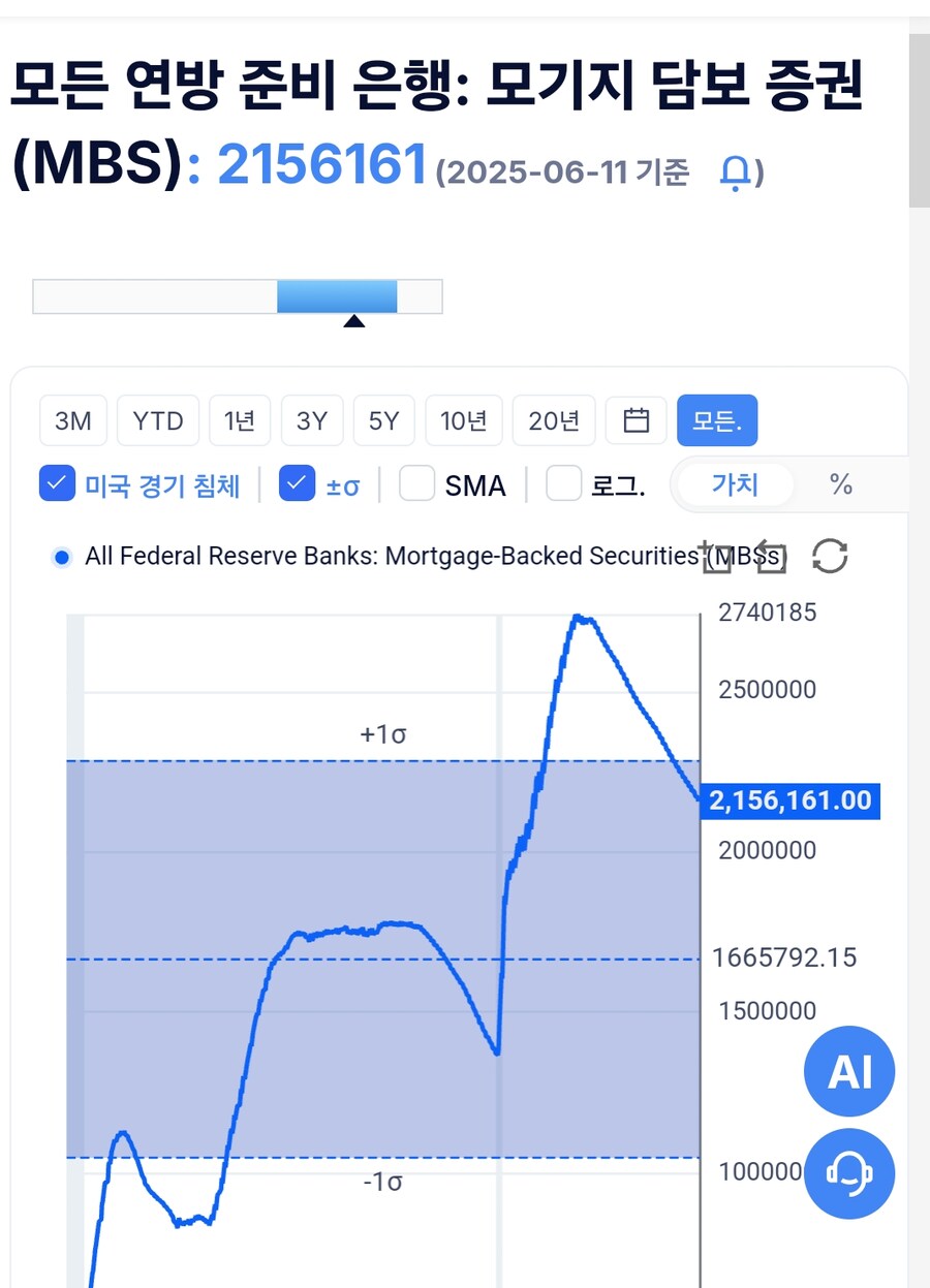 Fed 순유동성 지표_6.jpg