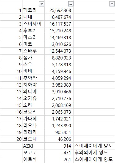 버튜버) -마인크 금책서바이벌-6월13일(최종일) 정리_5.png