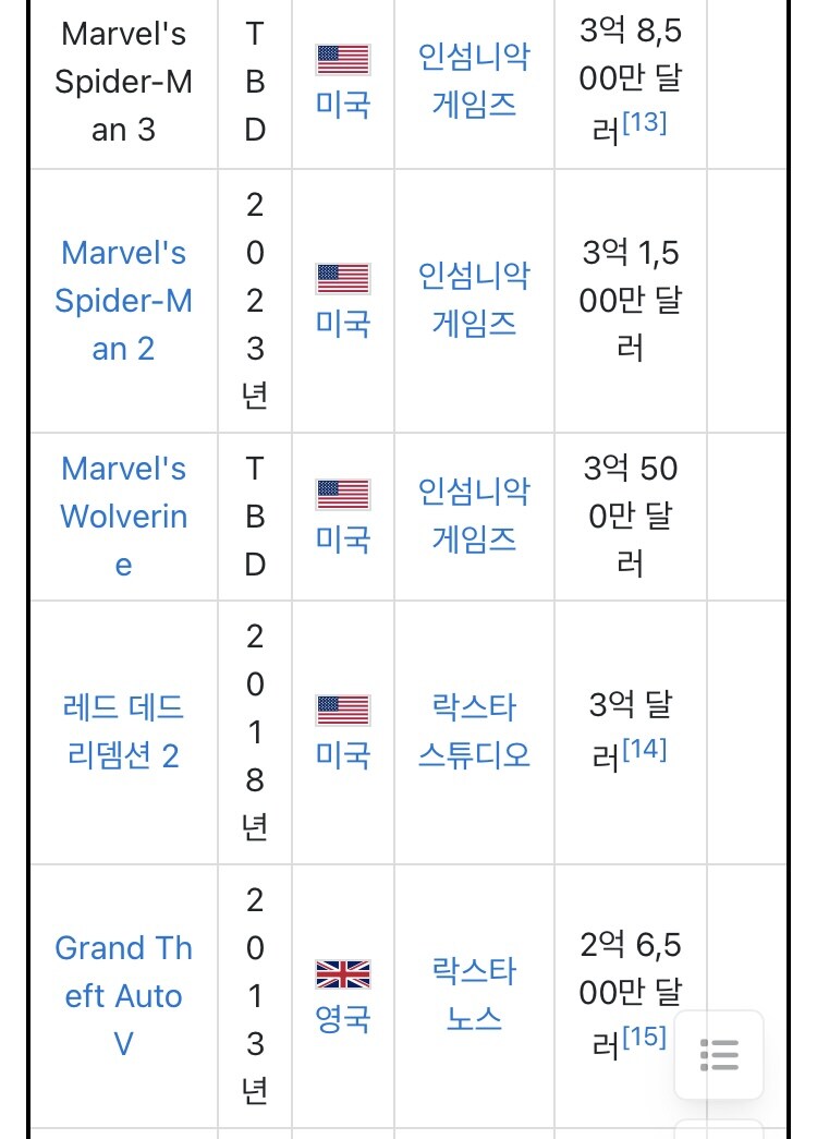 역대 게임 개발비 순위_3.jpg