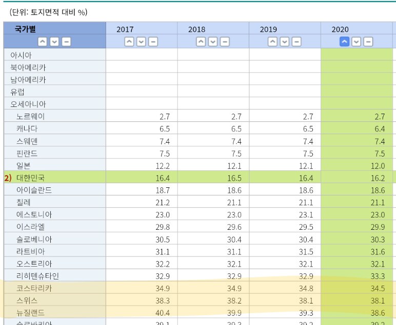산악국가라는 인식이 강한 스위스 의외의 사실.jpg_1.png