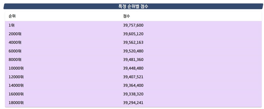 호버크래프트 총력전 일섭 기록(참고용)_5.jpg