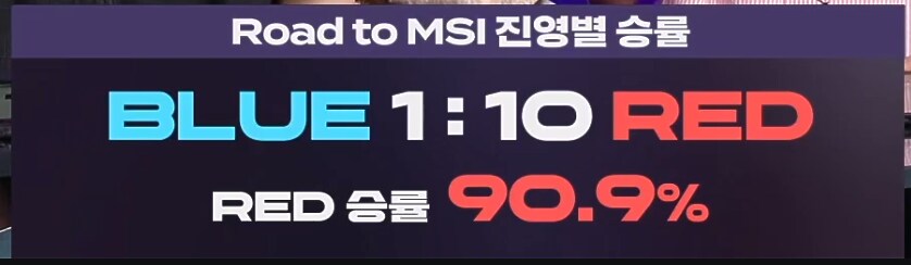 롤)레드 ↗망겜 ㅋㅋㅋㅋㅋㅋㅋㅋㅋ_1.png