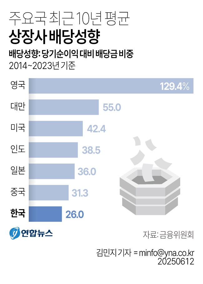 (Pic)주요국 배당 근황.._1.png