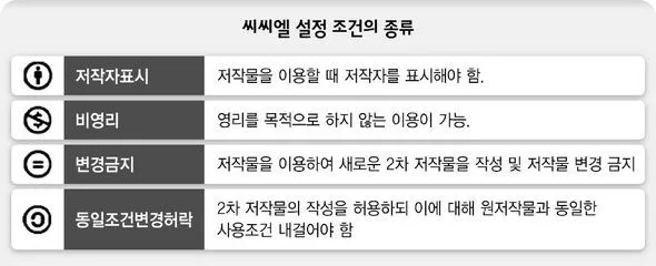 의외로 저작권법 상 불법인 것.jpg_1.webp