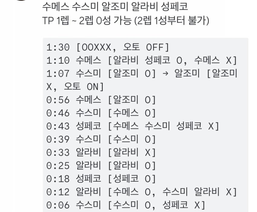 프리코네) 솔직히 나는 초반에 심역퀘 빡시게 밀어놓으면 나중은 편할줄 알았음_1.jpg