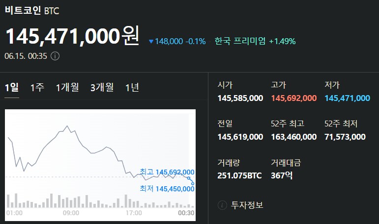 6월 15일 비트코인 시세입니다_1.png