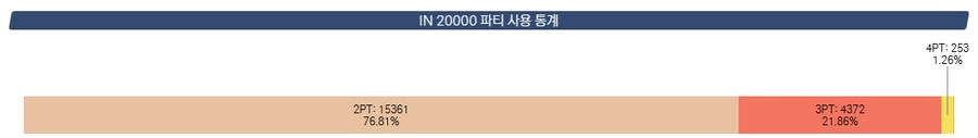 총력전) S-70 호버크래프트 야전 조합 알아보기_14.png