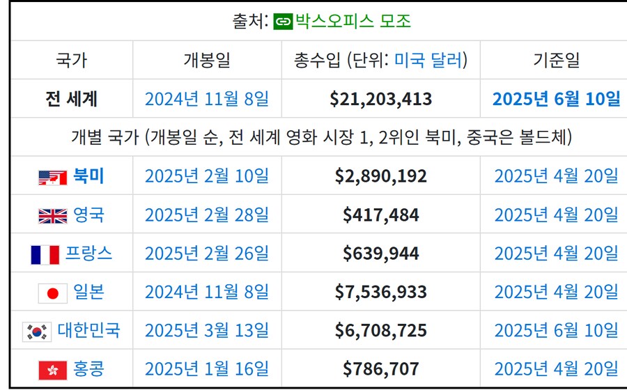 진격의거인)한국 인기 실감한 부분이_1.png