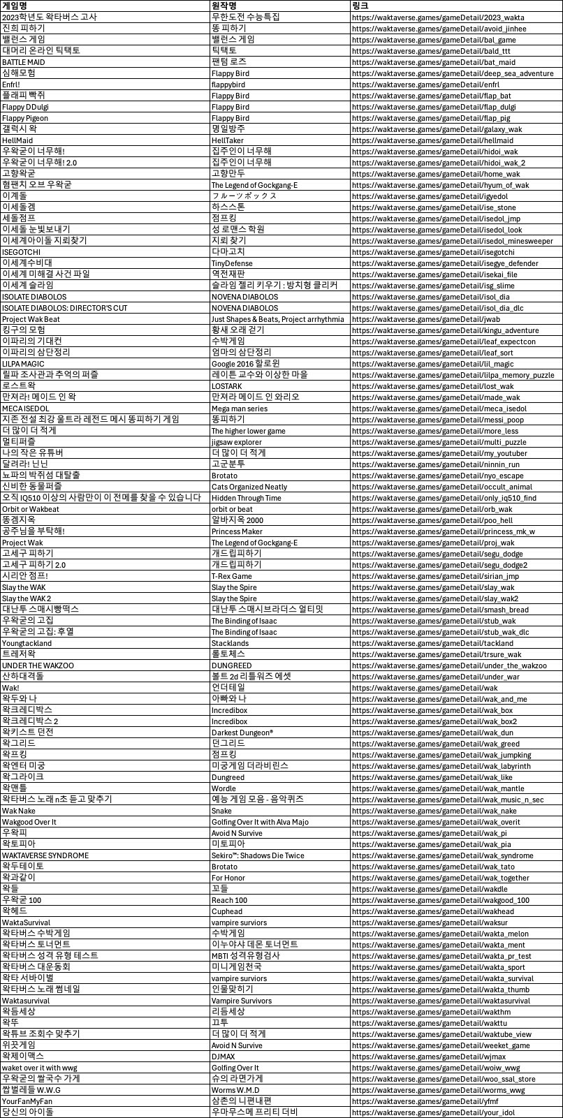 왁서운이야기)"그럼 이 새끼가 좋아하는 게임이 뭐임?"_2.jpg