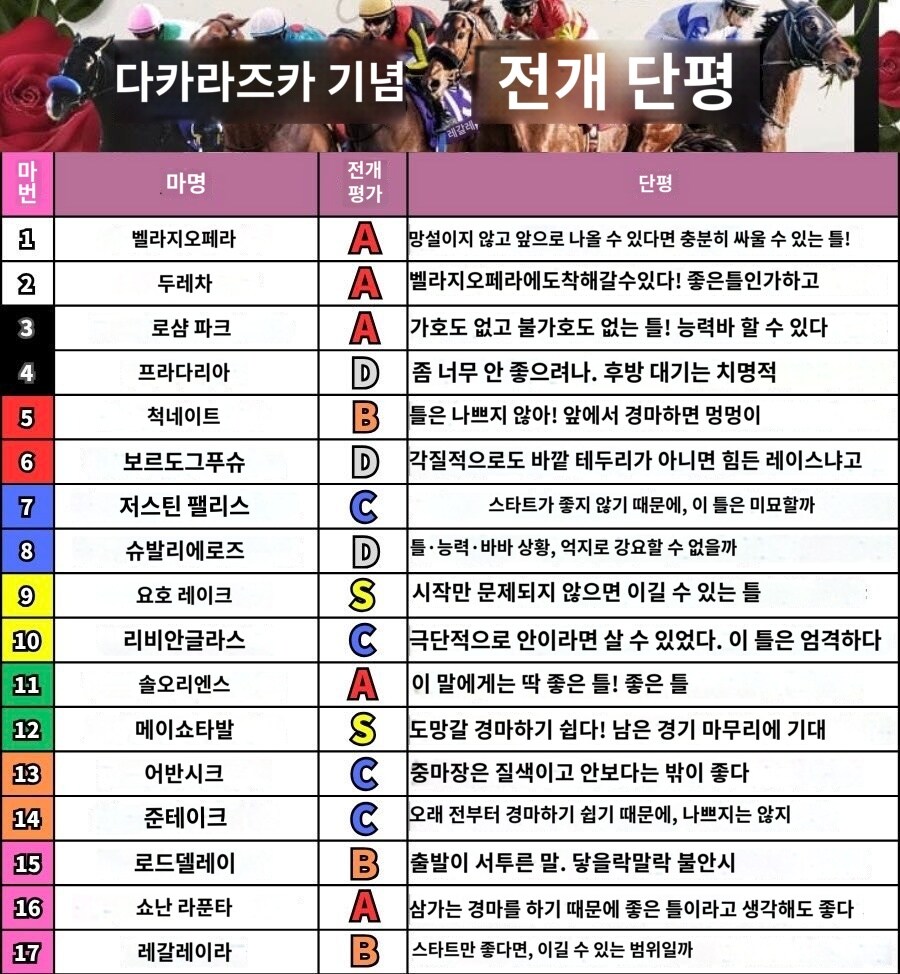 말딸,경마) 예측이 어려운 상황의 2025년 타카라즈카 기념_1.jpg