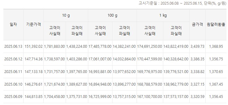 황금]금이 비싸다고는 알아도_2.png