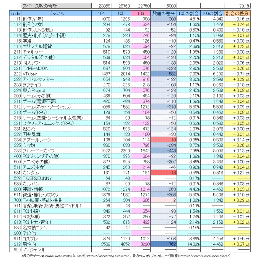 올해 일본 코미케 부스 떳나보네요_1.png