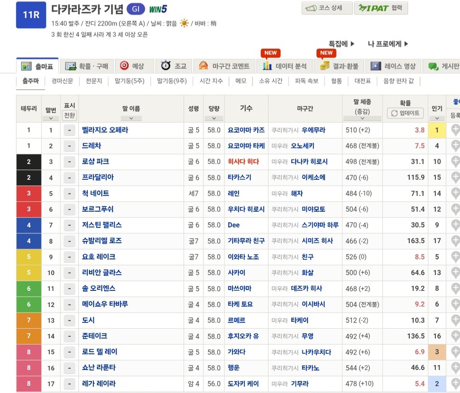 말딸,경마) 이번 타카라즈카는 진짜 감 안오네_1.jpg
