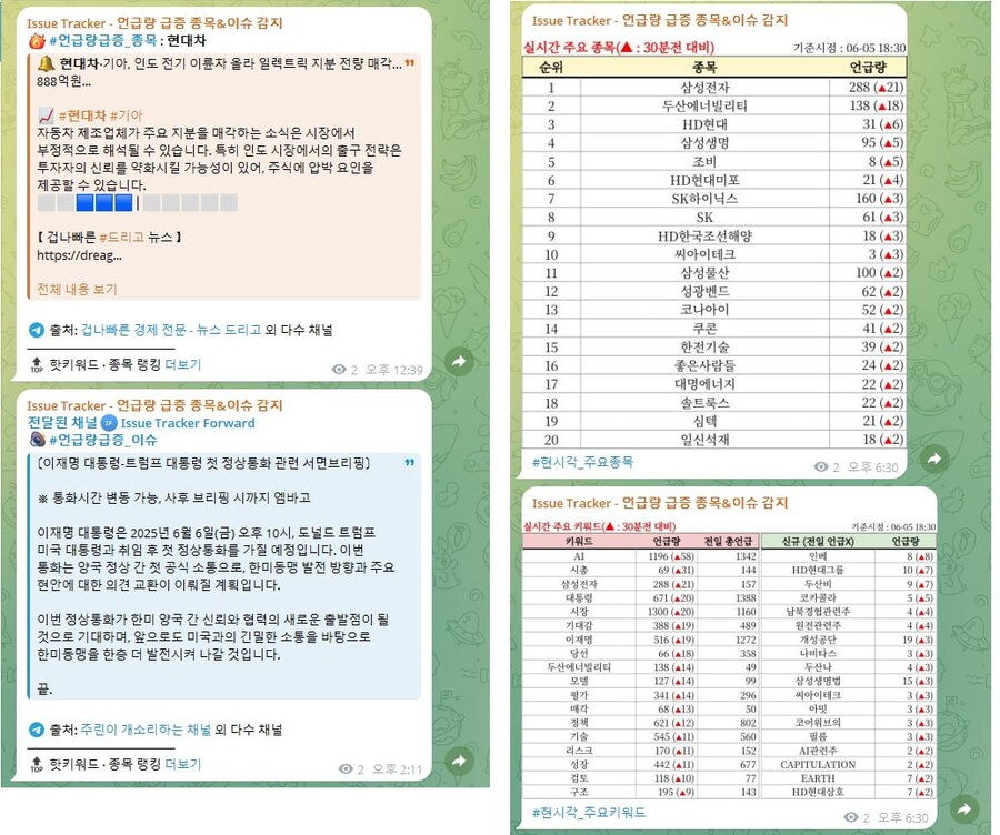 실시간 뜨는 종목/이슈 알림 필요하신 분. 제가 한번 만들어봤습니다._1.jpg
