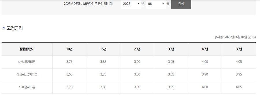 청약 당첨됐는데도 금리가 2년뒤가 무섭다_3.png