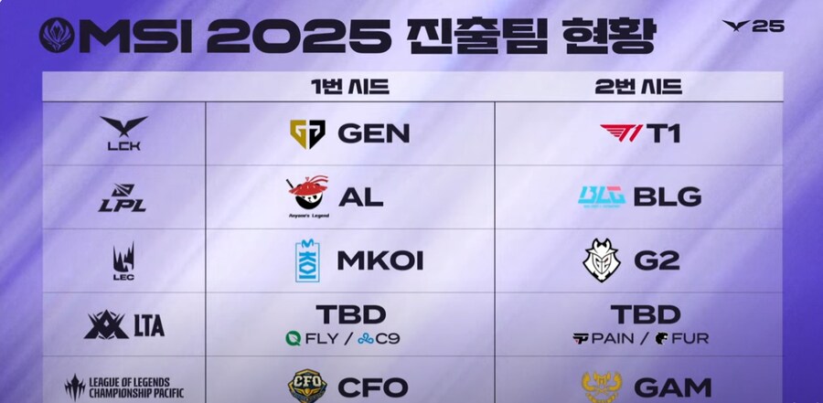 롤)각 지역 퍼스트 스탠드들_1.png