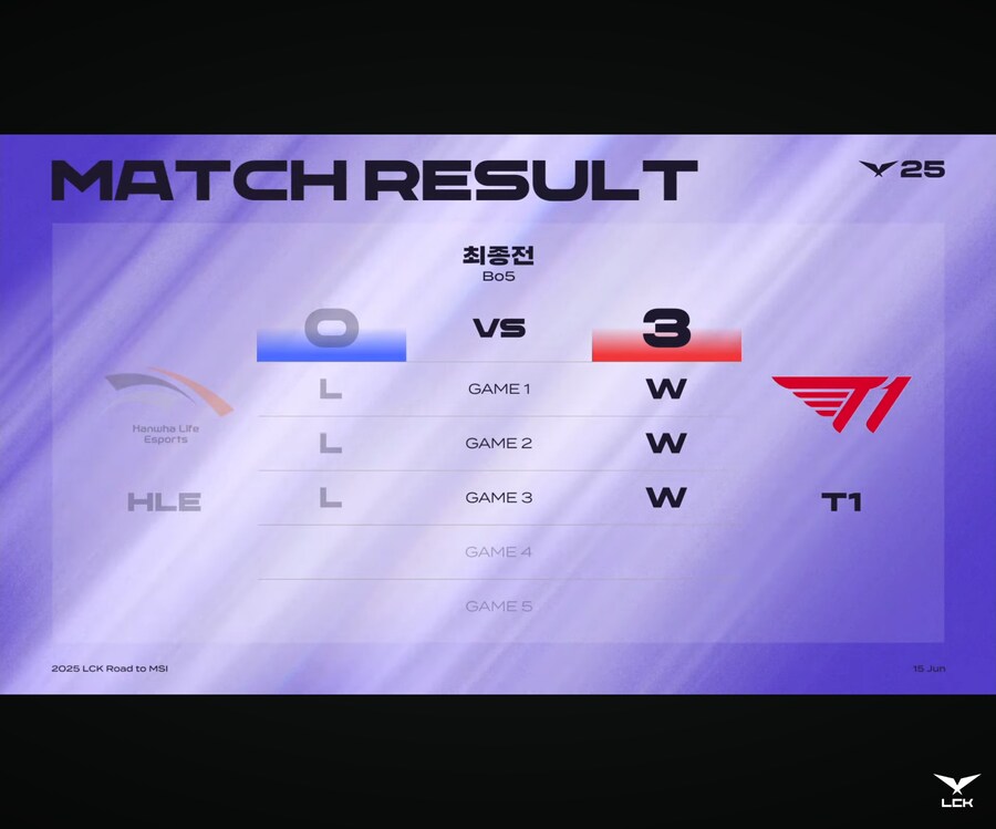 롤) 티원 응원하는 입장이지만 오늘 경기 보고 msi 스킵하려고 했는데_1.png