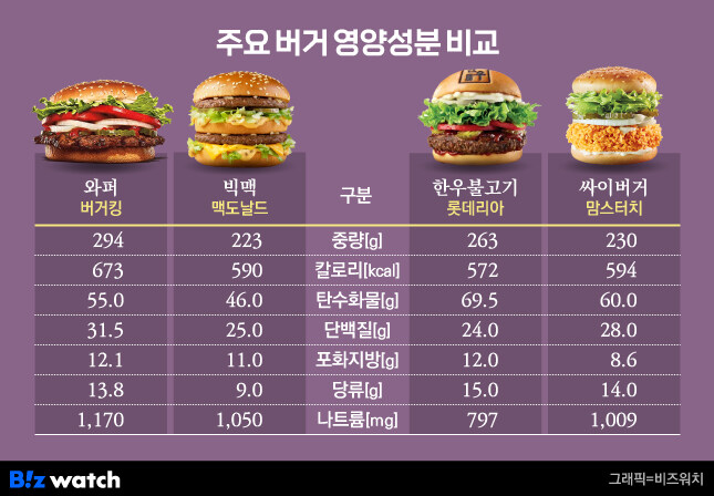 라면은 영양학적으로 엄청난 음식이네_2.jpg