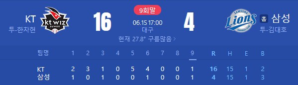 삼성 라이온즈 마운드 무너져…KT에 대량실점 4:16 패_1.png