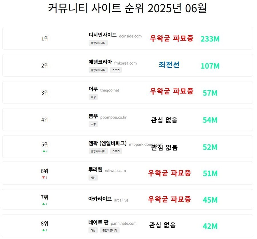 ㅇㅇㄱ)펨코 상황 보고 왔는데_1.png