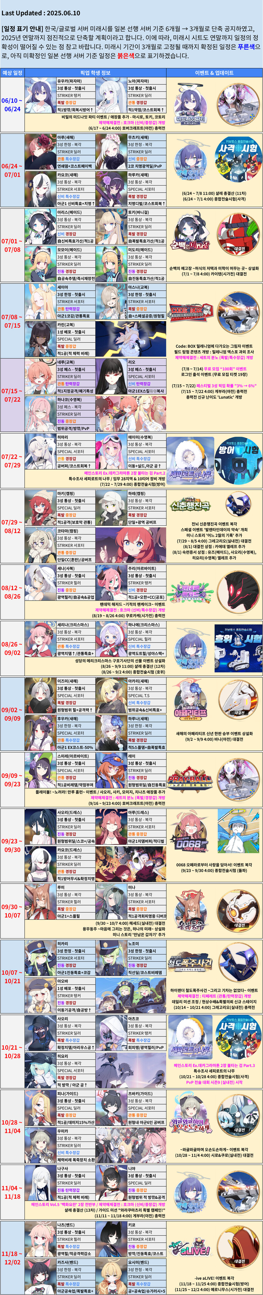 블루아카) 1년동안 미래시 3개월 줄인다더니_1.jpg