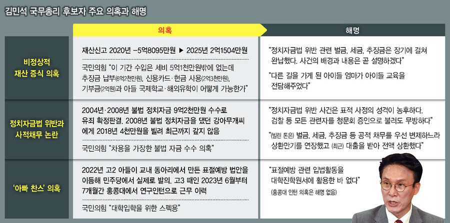 JML) ??? 민석이가 되야겠어요_2.jpg