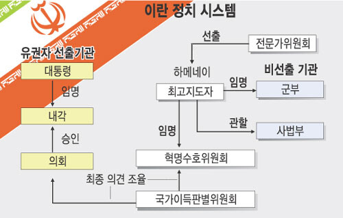 저격&정정) 이란이 무슨 민주정이여 말같지도 않은 소리를 거긴 신정 체제임_3.jpg