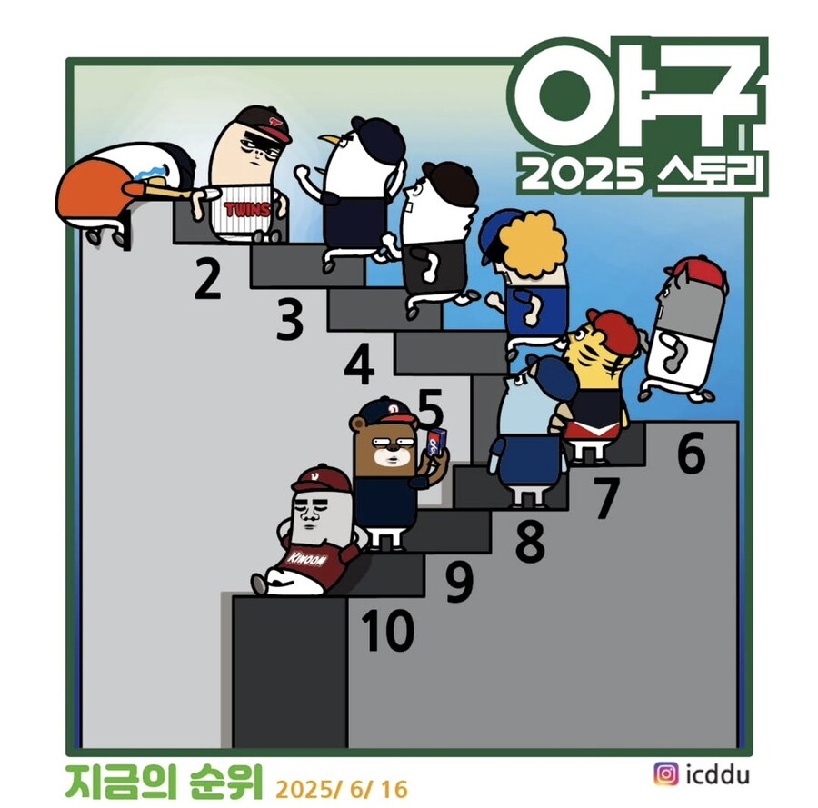 야구 순위는 익뚜_1.jpg