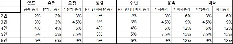 트릭컬) 한섭 들어왔으면 하는 시스템 측면_2.png