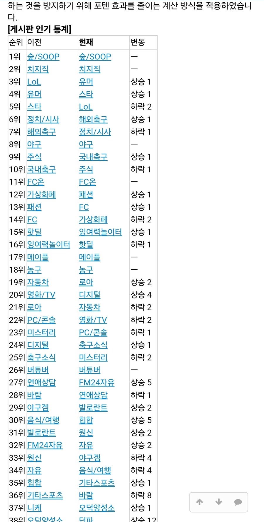ㅇㅇㄱ)출근한김에 써보는 펨코가 조용한 이유_1.jpg