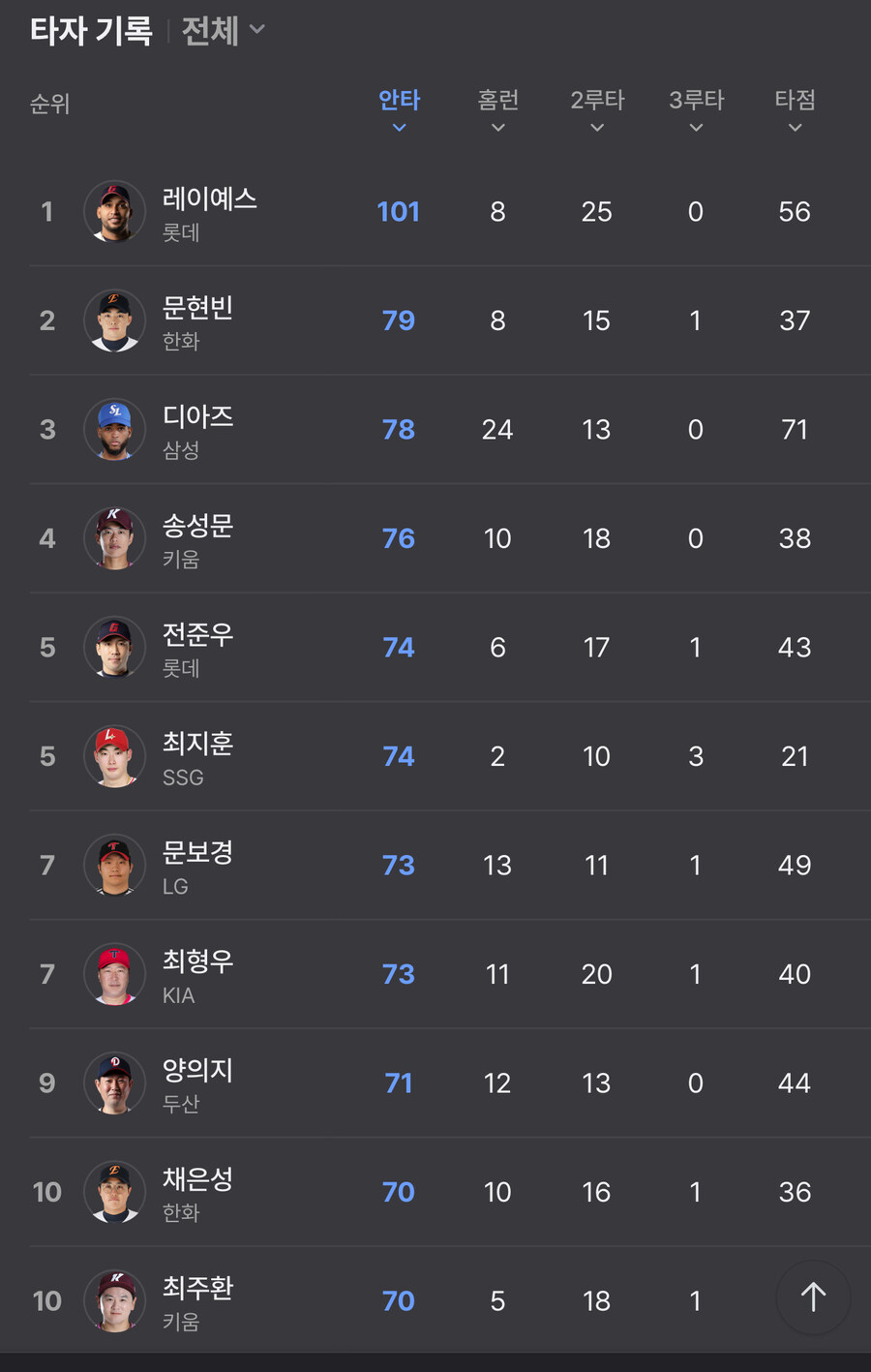 야구)레이예스 뭐냐_1.jpg