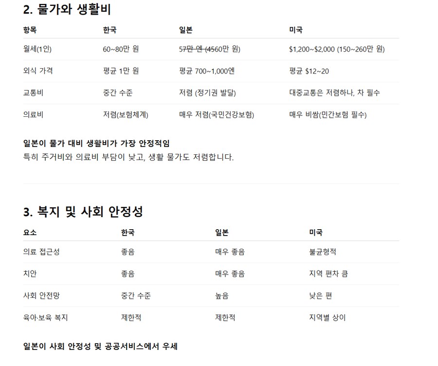 연봉 한국6000만원 vs 일본 600만엔 vs 미국 6만달러_2.png