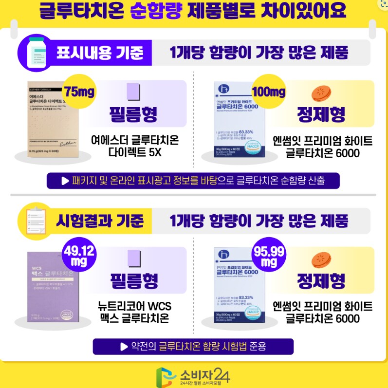 다이소 글루따띠온~ 구매함_5.png