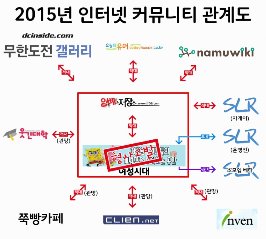 ㅇㅇㄱ) 폐쇄적인 커뮤와 대립할 때 조심해야 하는 거_1.png