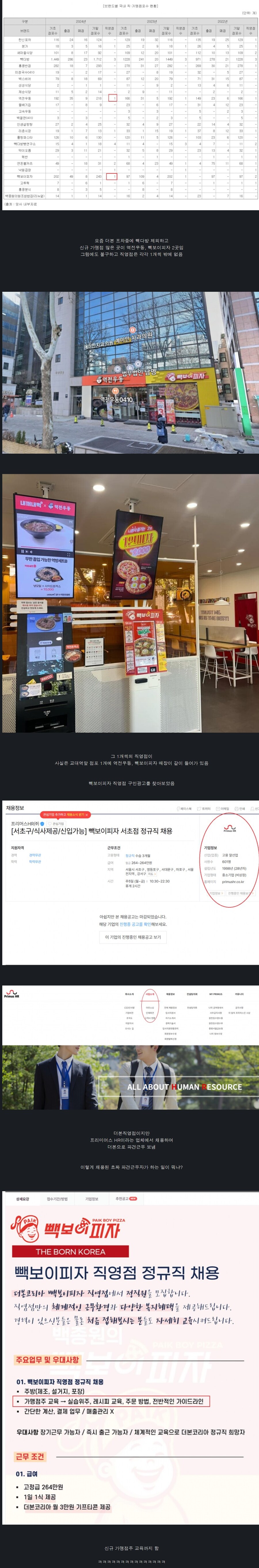 더본코리아 직영점은 직영점이 아니다_1.png